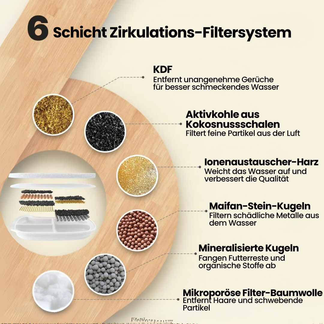 Die Pfotenquelle Compact 2,2L
